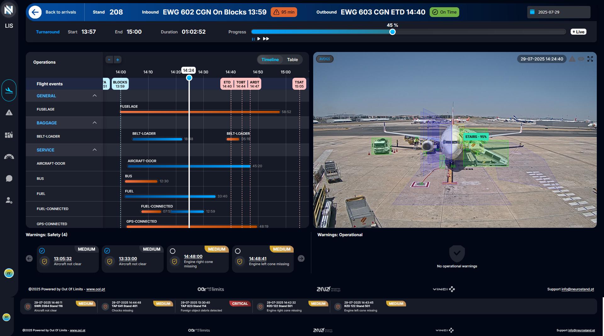 neurostand gantt chart view